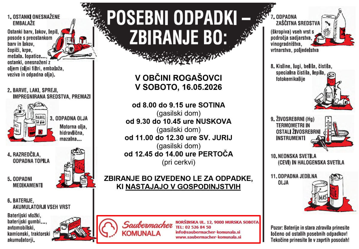 nevarni odpadki